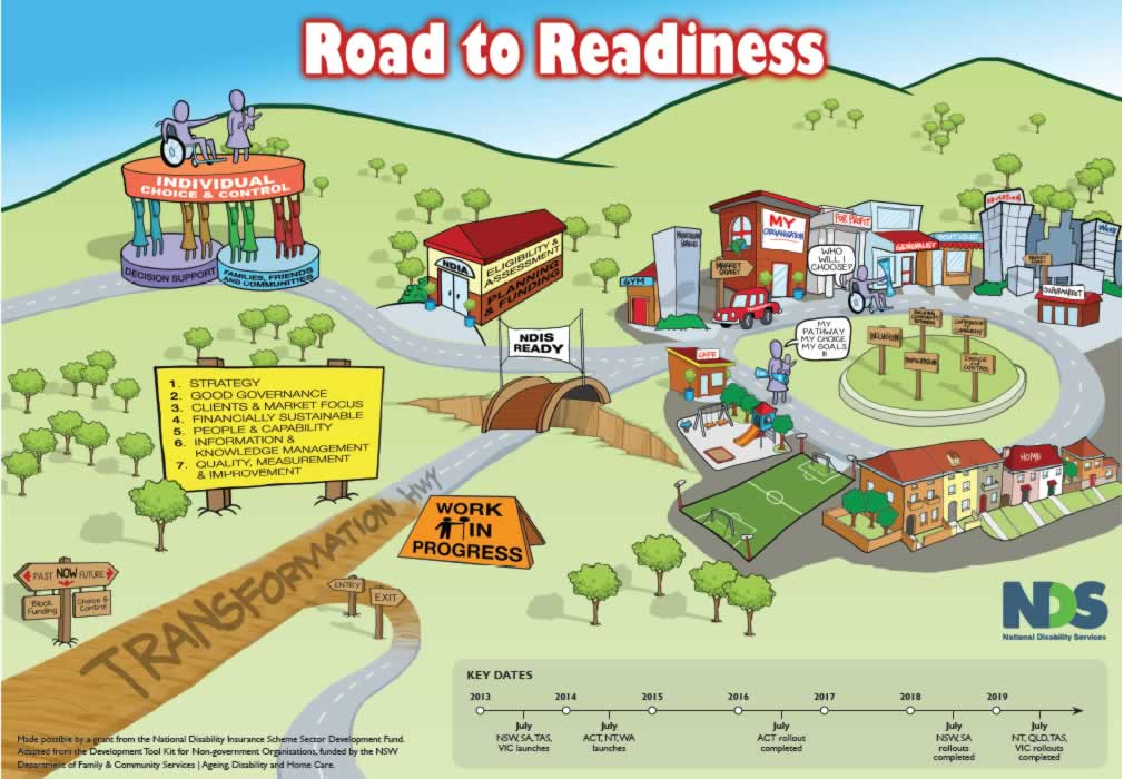 Road to Readiness